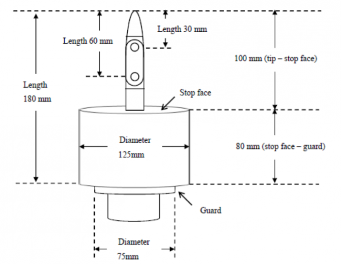 impulse generator test set