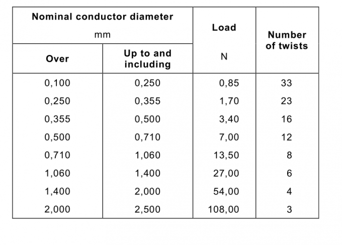 impulse sikar test series