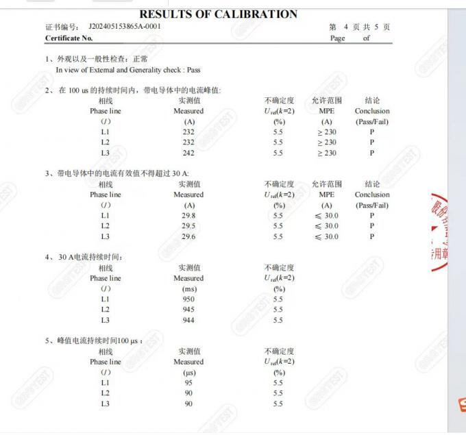 impulse control disorders test