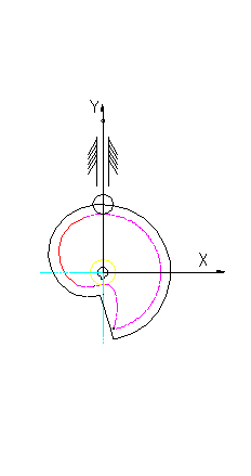 head impulse test side of lesion