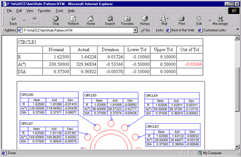impulse control disorder test pdf