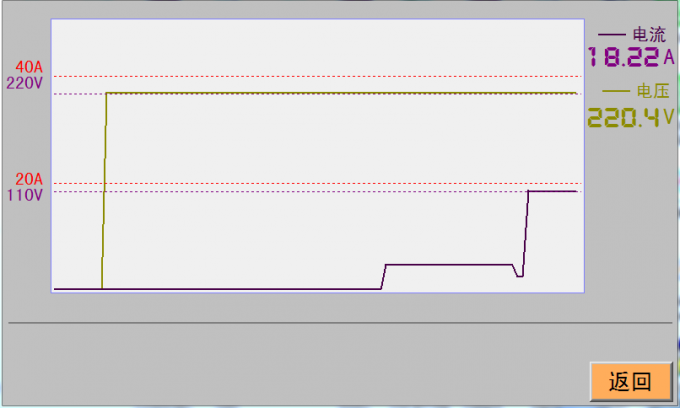 how to test impulse distributor 22re