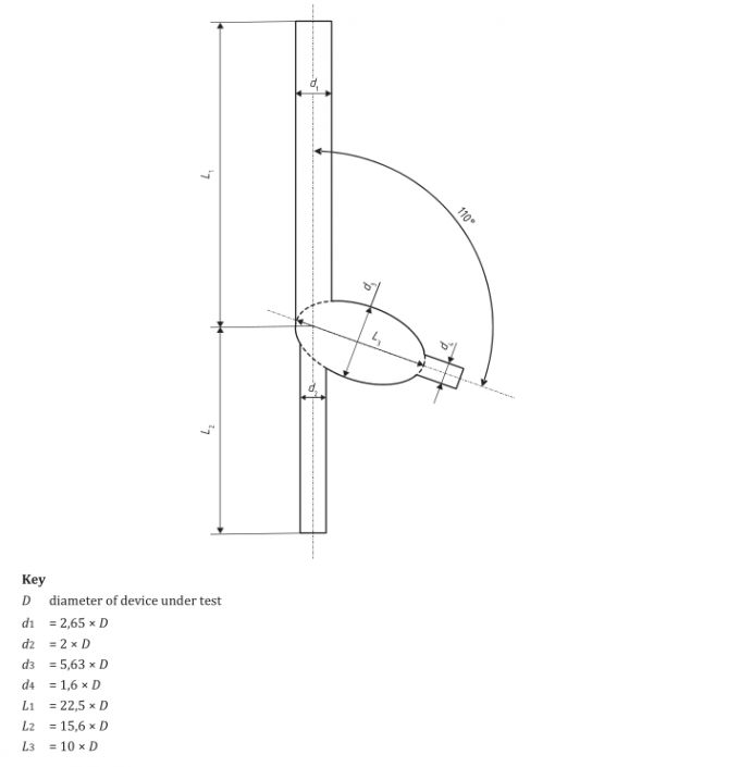 impulse response testing