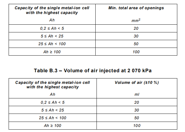 ap physics 1 momentum and impulse test