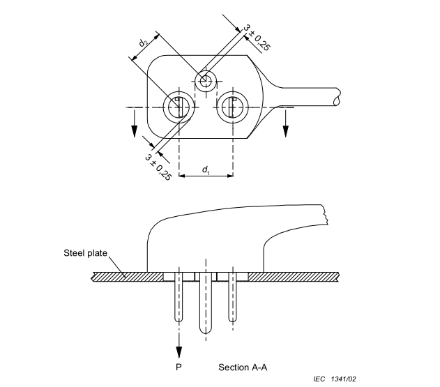 irrestible impulse test