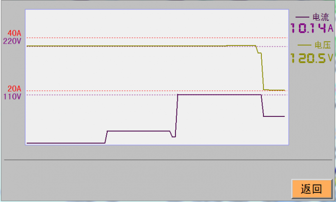 impulse test iec standard