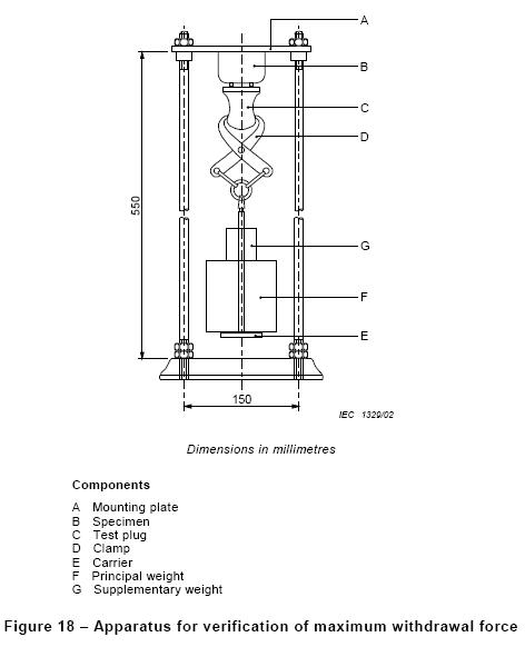 impulse testing of circuit breakers