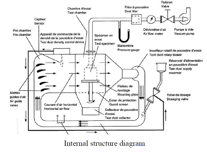 impulse test questions