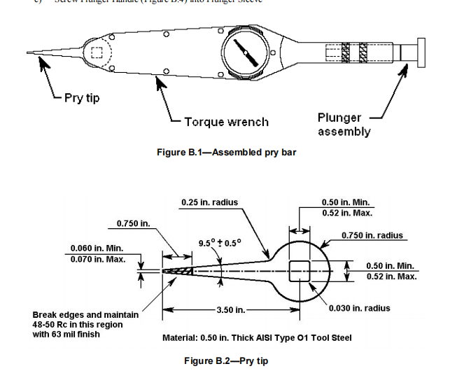 is the irresistible impulse test still used today