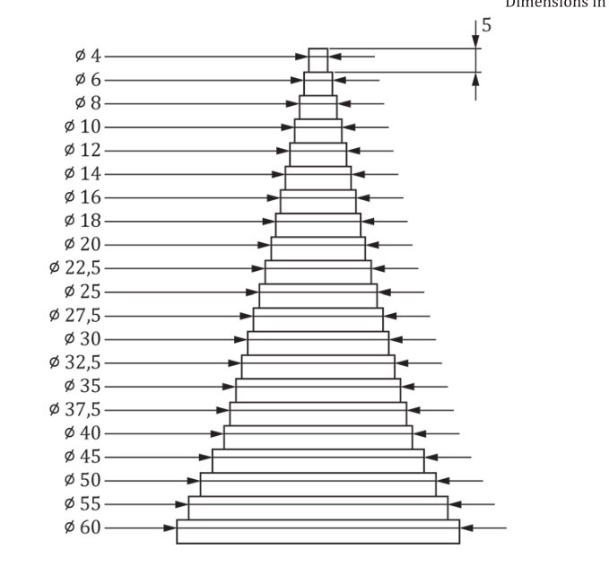 is the irresistible impulse test still used today