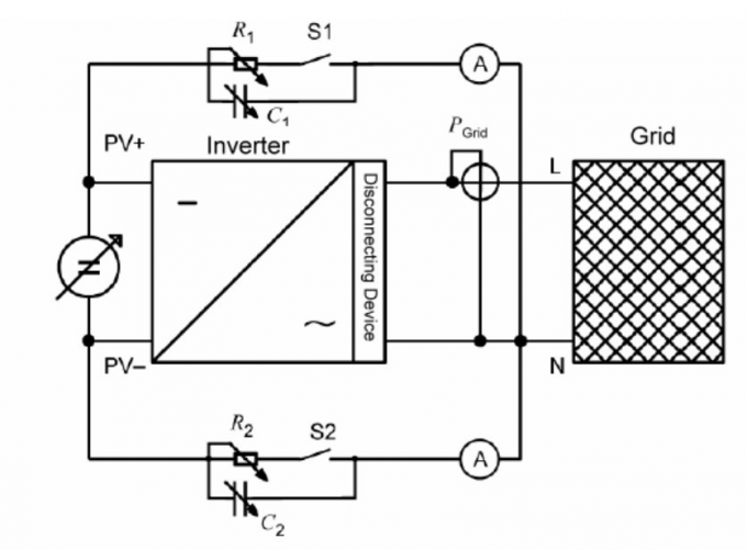 rresistible impulse test