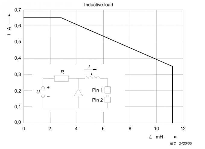 irresistible impulse test defendant