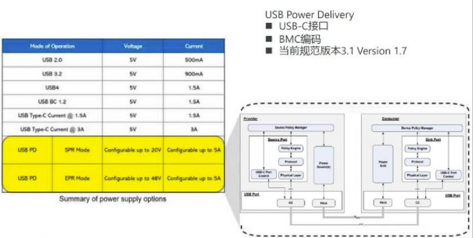lightning impulse test cable