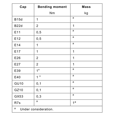 impulse widing tester versus hi-pot