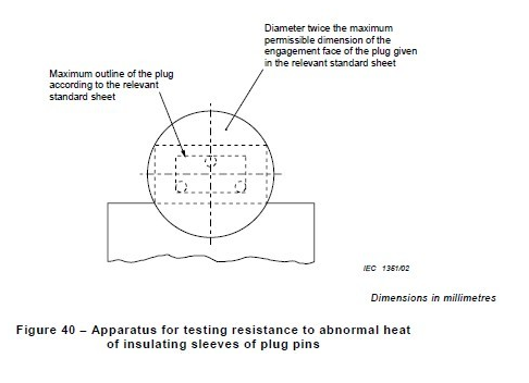 lightning impulse test waveform