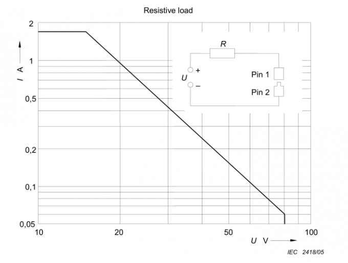 sample test on impulse and momentum
