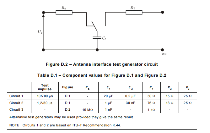 impulse winding testing
