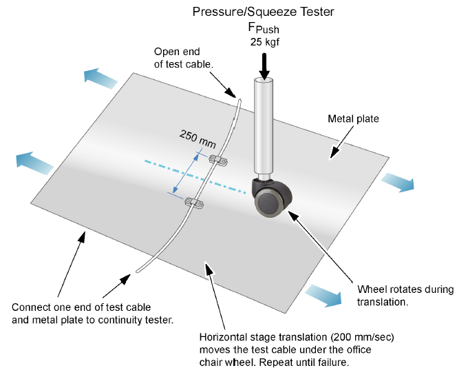 why is impulse testing done on electrical equipment