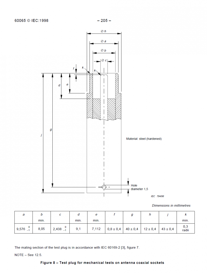 surge impulse test