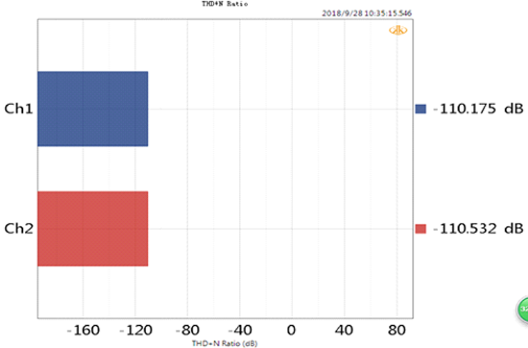head impulse test of skew
