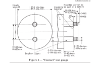 Fluke Surge Tester Coupon Code: Unleashing the Power of Safety