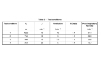 Upgrade Your Impulse Testing Skills