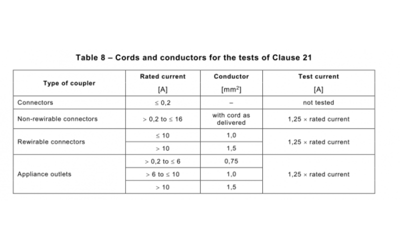 Call for Advanced Condition Monitoring
