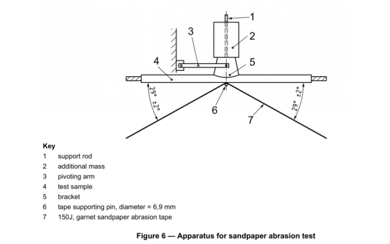 Buy the Best UV Testing Equipment
