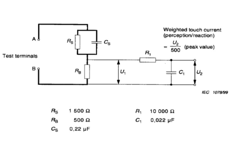 Mastering the Precision of Shrinkage Testing