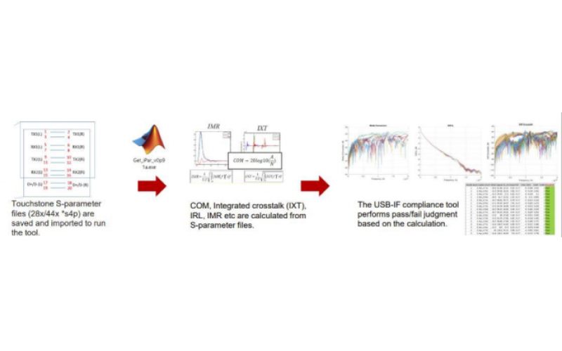 Navigating the Temperature and Humidity Test Chamber Landscape