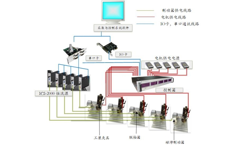 Innovations in Video Measuring Test Machines: China's Perspective