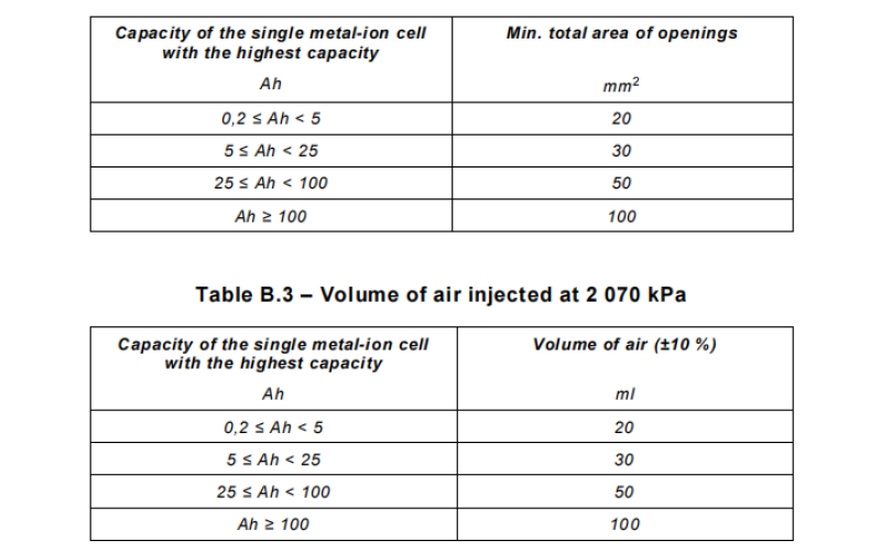 Mastering Carbon Fiber Tube Testing Plans