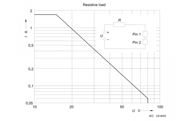 Optimizing Zipper Testing Machine Performance