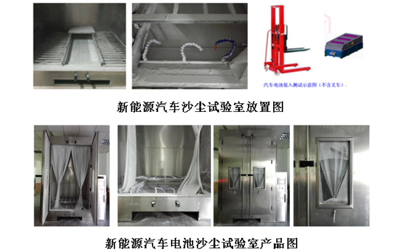 Sale of Top-Notch Testing Equipment in USA