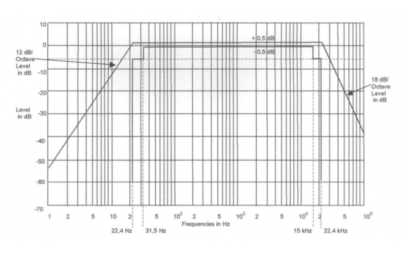 Coupon Discounts on Advanced Pendulum Impact Testers
