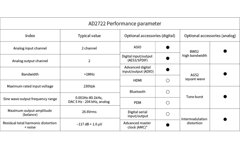 Saleable OT Instruments: Unveiling Hot Demands