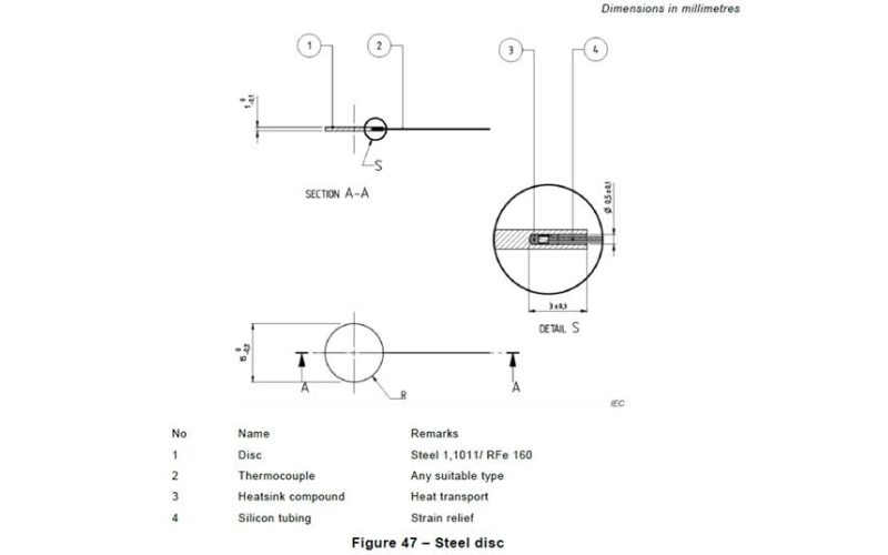 Pricey Fabric Penetration Tester Insights