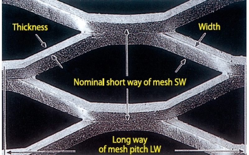 Discounted Insights: Wire Gauge Tensile Strength