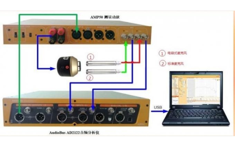 Compare Surge Testers: A Comprehensive Guide to Prices and Features