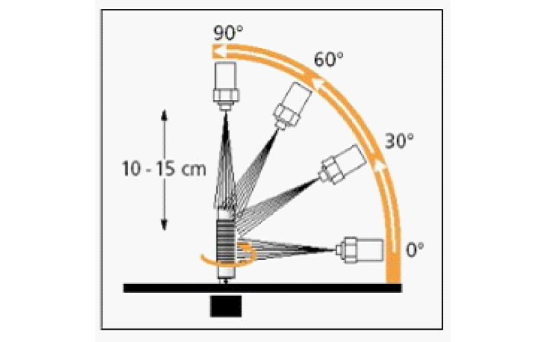 Visit the World of Surge Testers