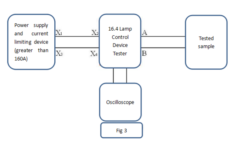 Call for Safety: Mastering Impulse Voltage Testing