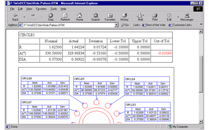 Revolutionize Impulse Control with Advanced Assessment
