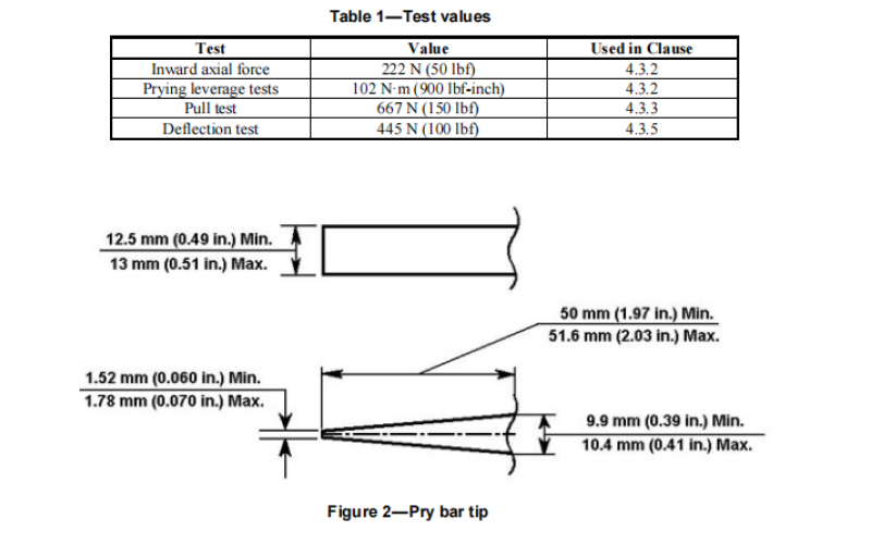 Cough Impulse Test Plans for Varicose Veins