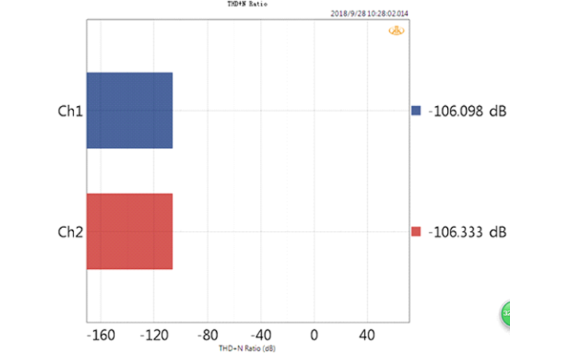 Navigating Impulse Noise Test Challenges