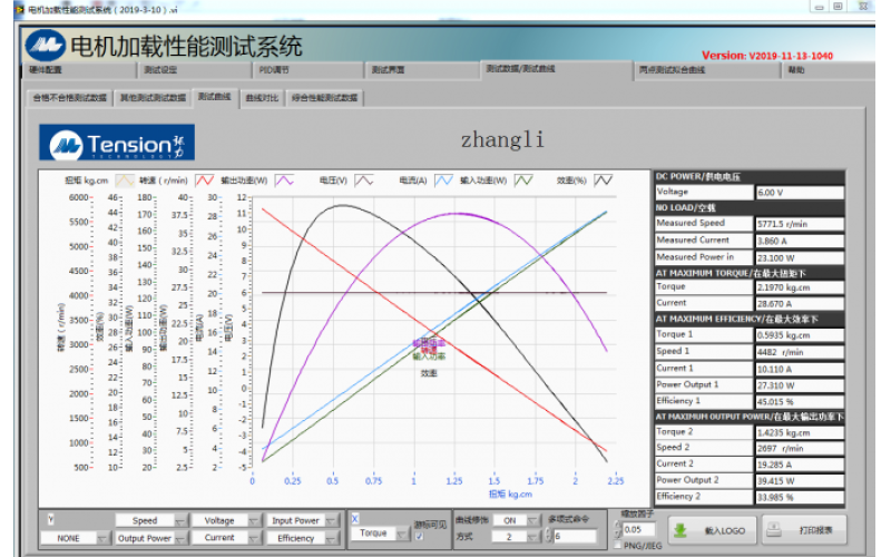 Mastering Impulse App IQ Test Answers