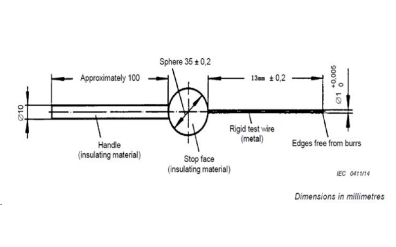 Nurturing Impulse Test Mastery: A Deep Dive