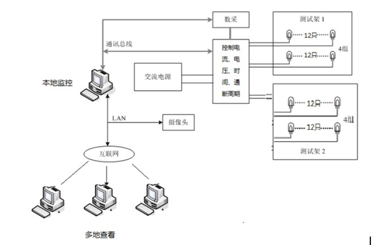 Call for Transformer Supplier's Impulse Test Mastery