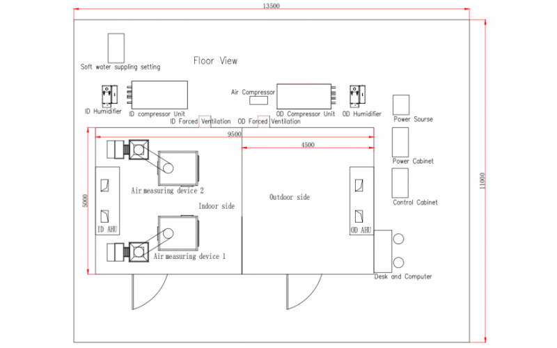 Mastering Impulse Test Stand Plans