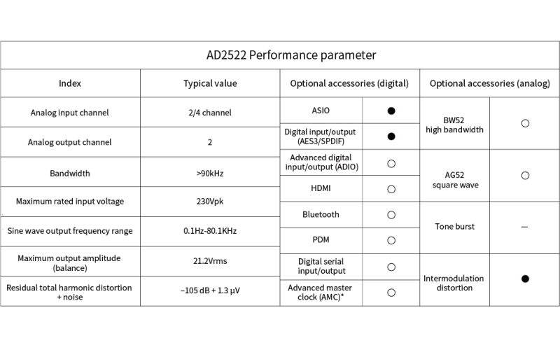 Best Lightning Impulse Test Insights