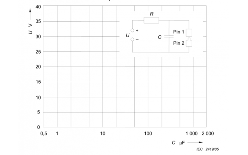 Mastering Impulsivity Test: Price Insights